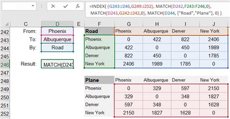 excel回傳欄位值|使用 VLOOKUP、INDEX 或 MATCH 尋找值